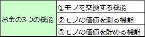 学びのモト