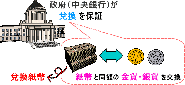 学びのモト