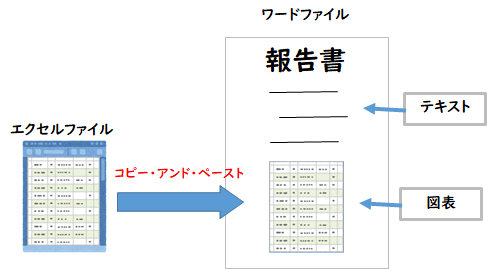 PC操作のコツ